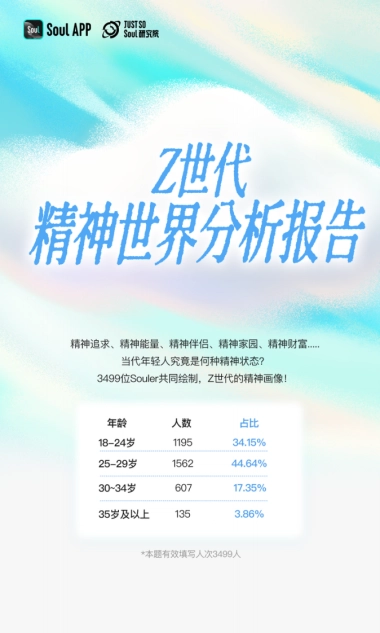 Z世代精神世界分析报告