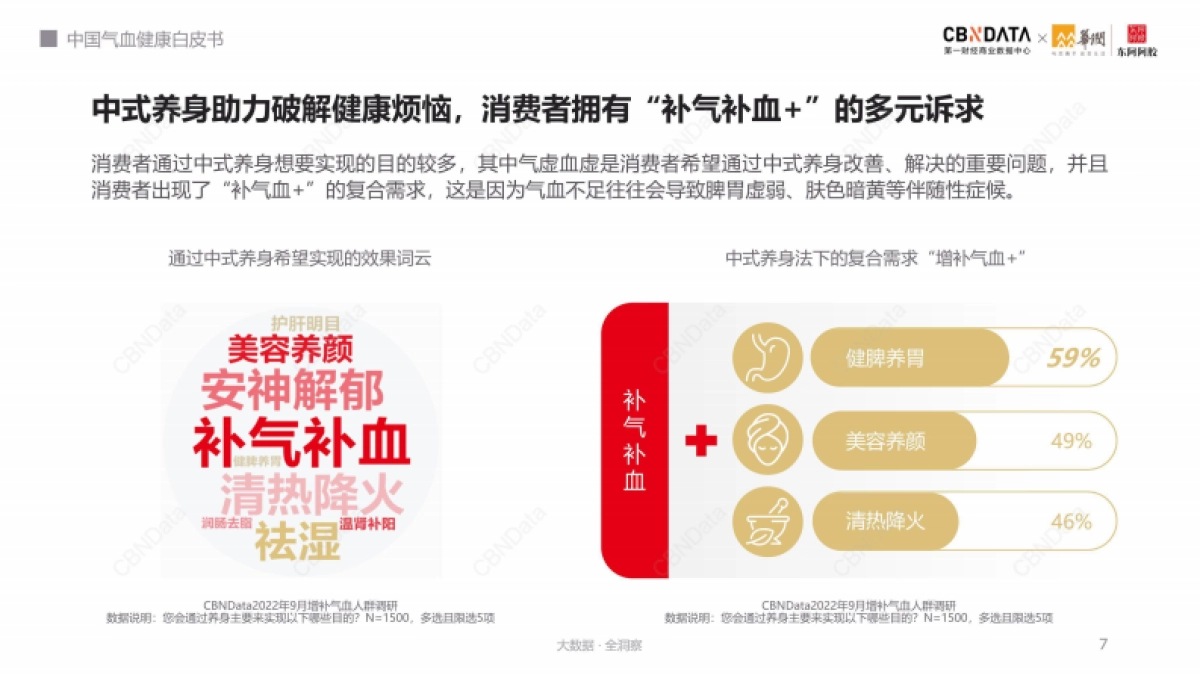 CBNData&东阿阿胶:中国气血健康白皮书_第7页