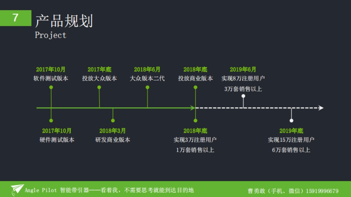 Angle Pilot 带引器融资商业计划书_第10页