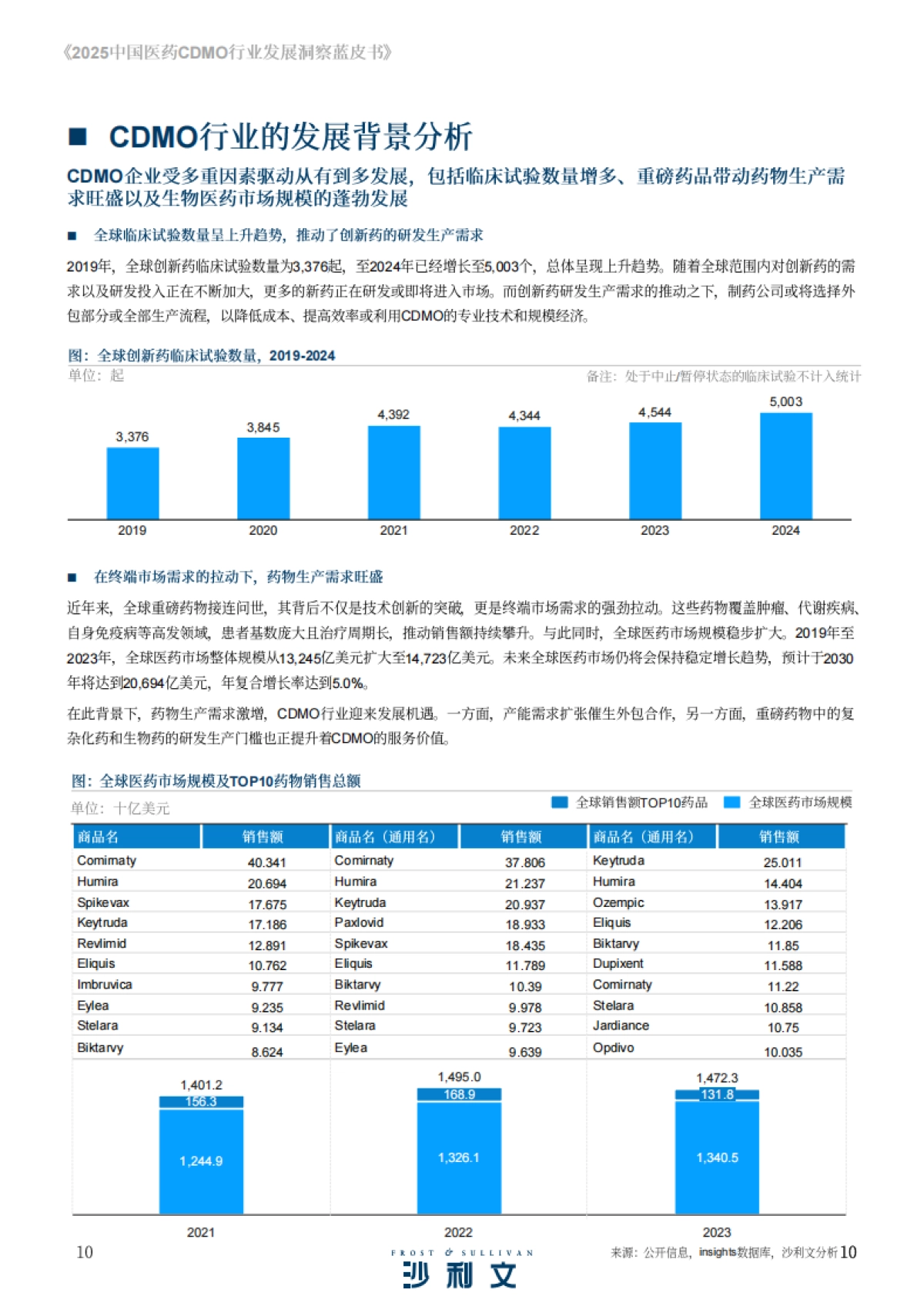 2025中国医药CDMO行业发展洞察蓝皮书_第10页