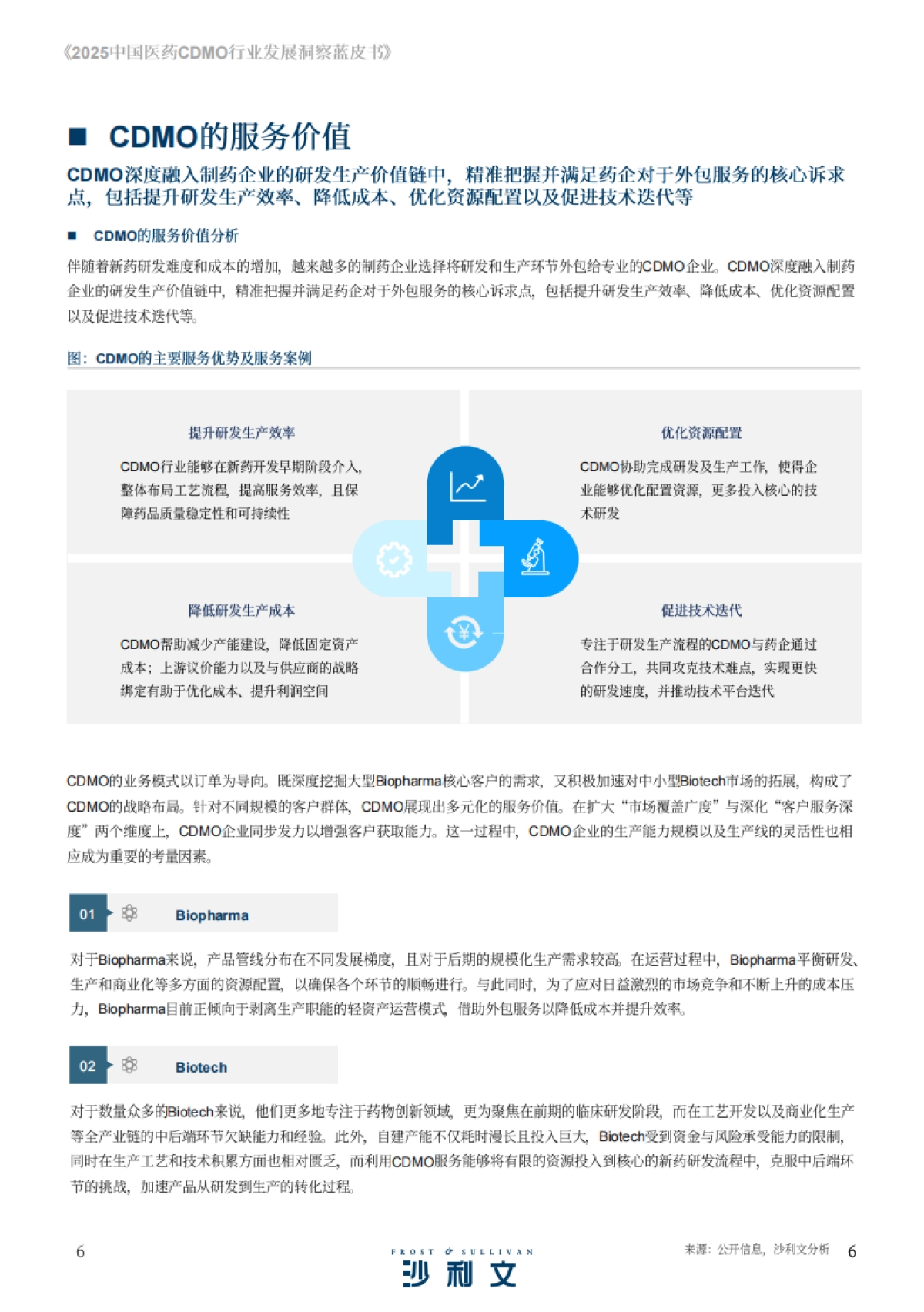 2025中国医药CDMO行业发展洞察蓝皮书_第6页