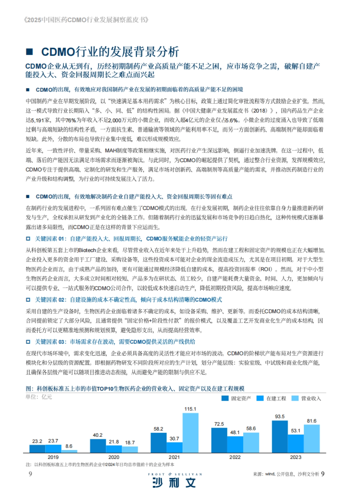 2025中国医药CDMO行业发展洞察蓝皮书_第9页