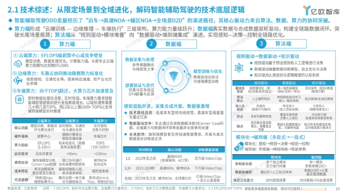 2025中国高阶智能辅助驾驶最新技术洞察_第10页