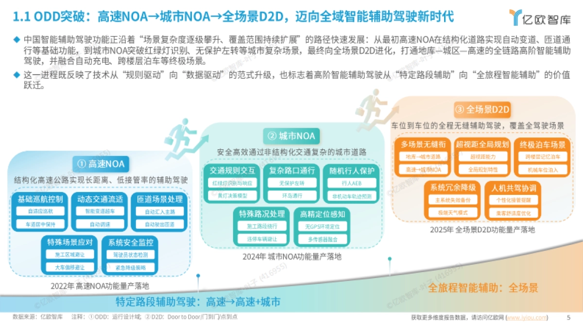 2025中国高阶智能辅助驾驶最新技术洞察_第5页