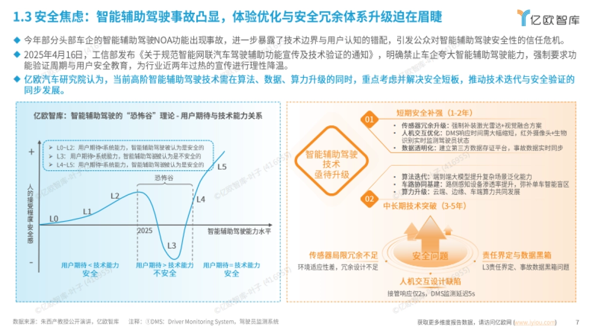 2025中国高阶智能辅助驾驶最新技术洞察_第7页