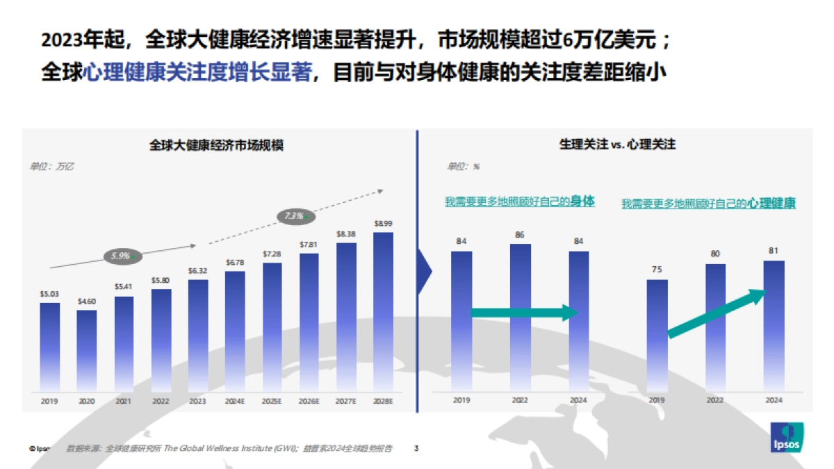 2025饮料健康的下一步-解锁“健康Plus+”新增量-益索普_第3页