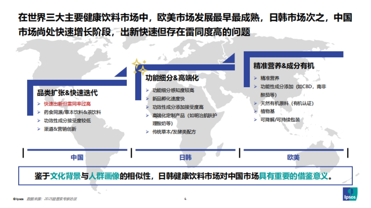 2025饮料健康的下一步-解锁“健康Plus+”新增量-益索普_第4页