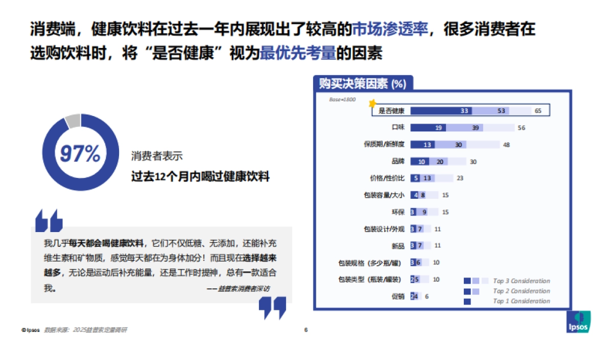 2025饮料健康的下一步-解锁“健康Plus+”新增量-益索普_第6页