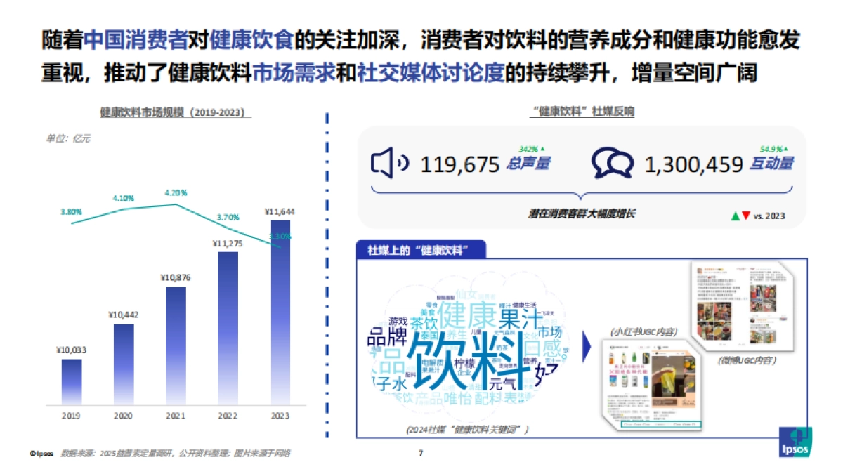 2025饮料健康的下一步-解锁“健康Plus+”新增量-益索普_第7页