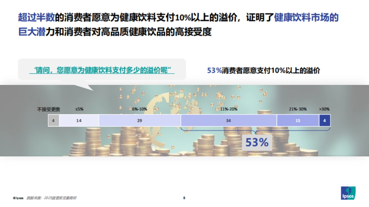 2025饮料健康的下一步-解锁“健康Plus+”新增量-益索普_第8页