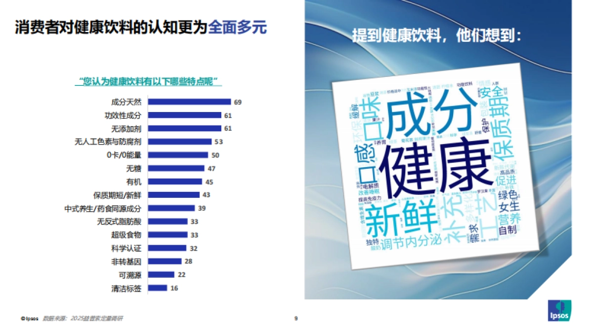 2025饮料健康的下一步-解锁“健康Plus+”新增量-益索普_第9页