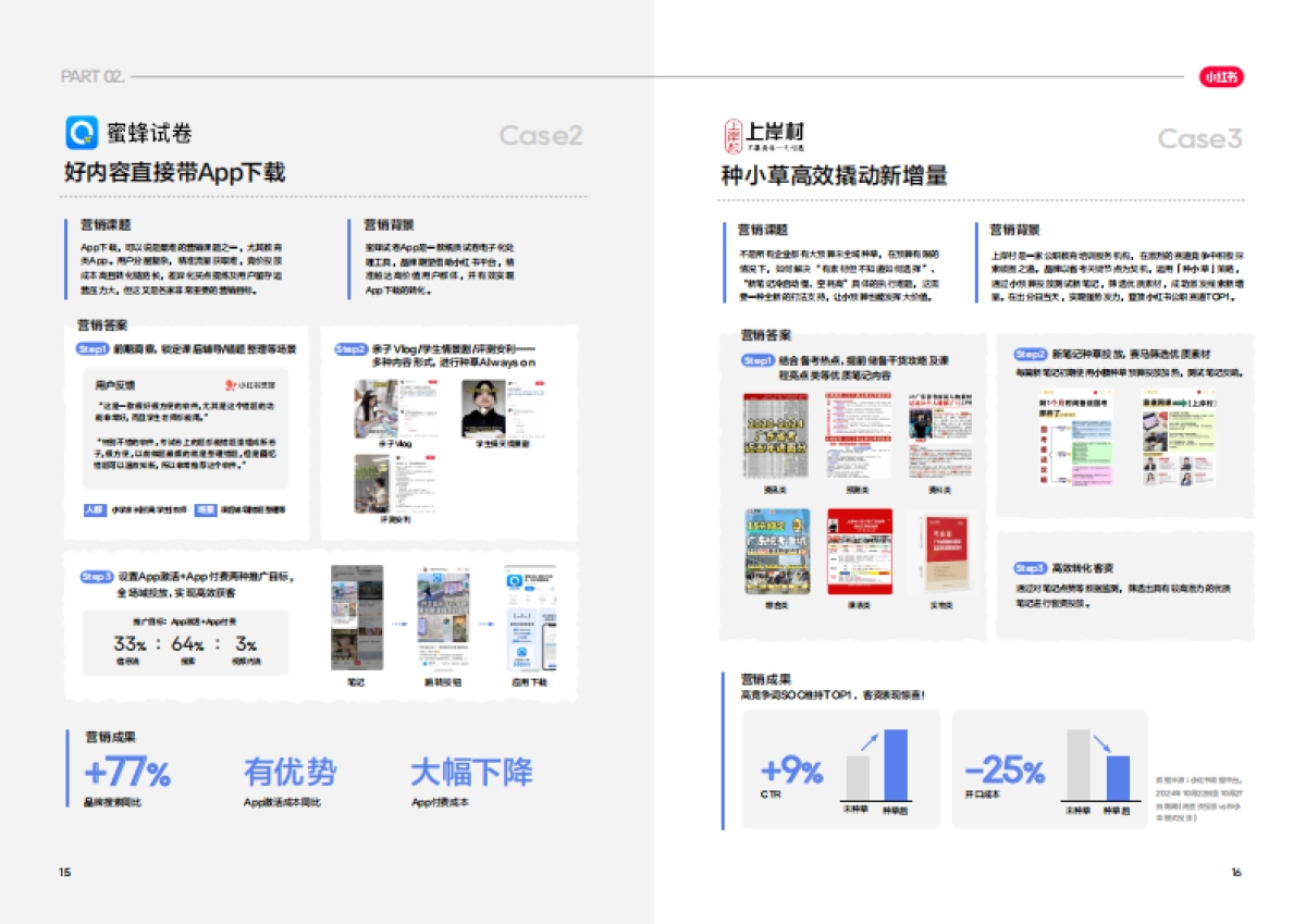 2025小红书教育营销答案之书_第10页