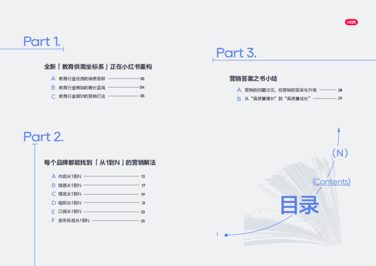 2025小红书教育营销答案之书_第2页
