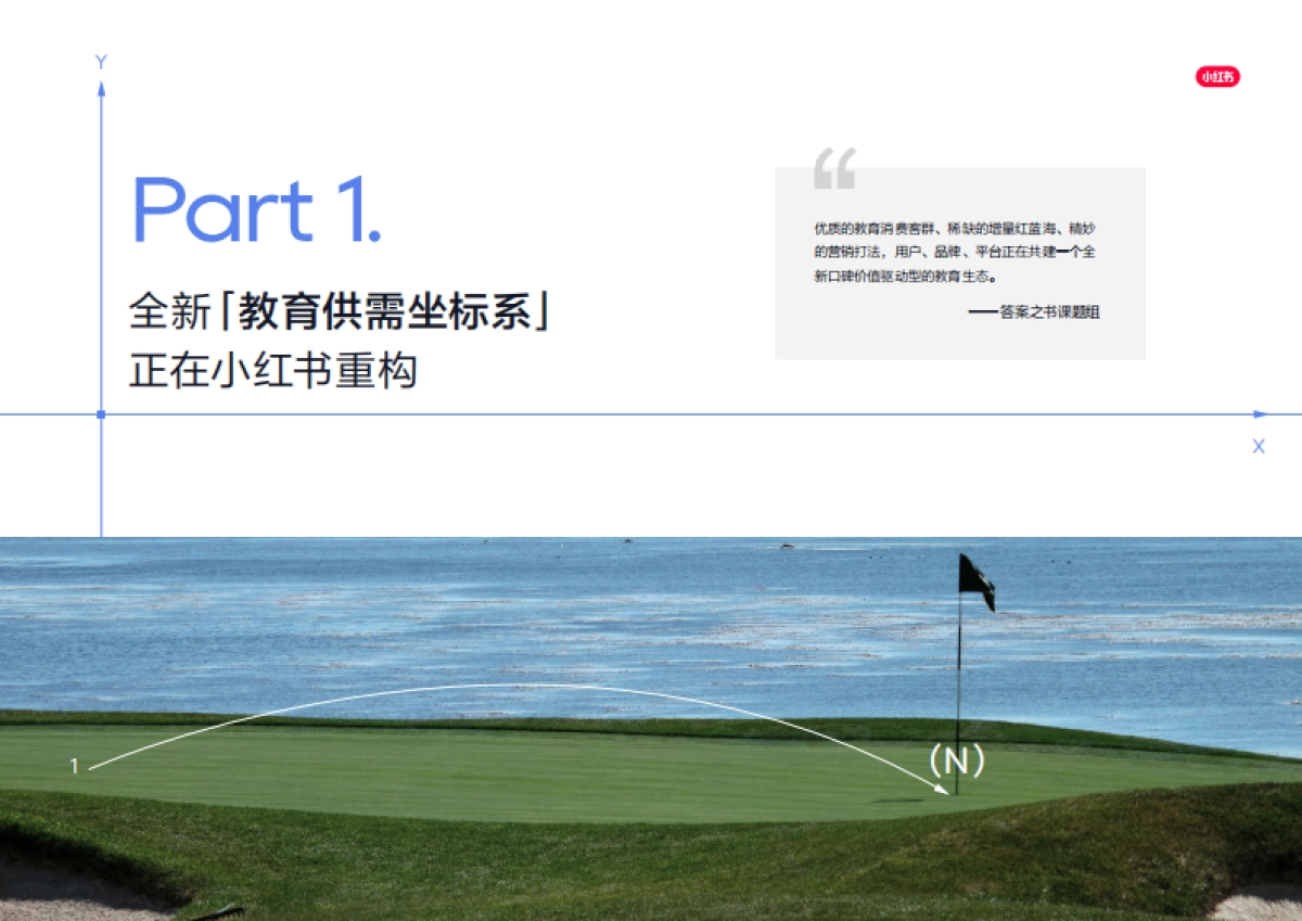 2025小红书教育营销答案之书_第3页