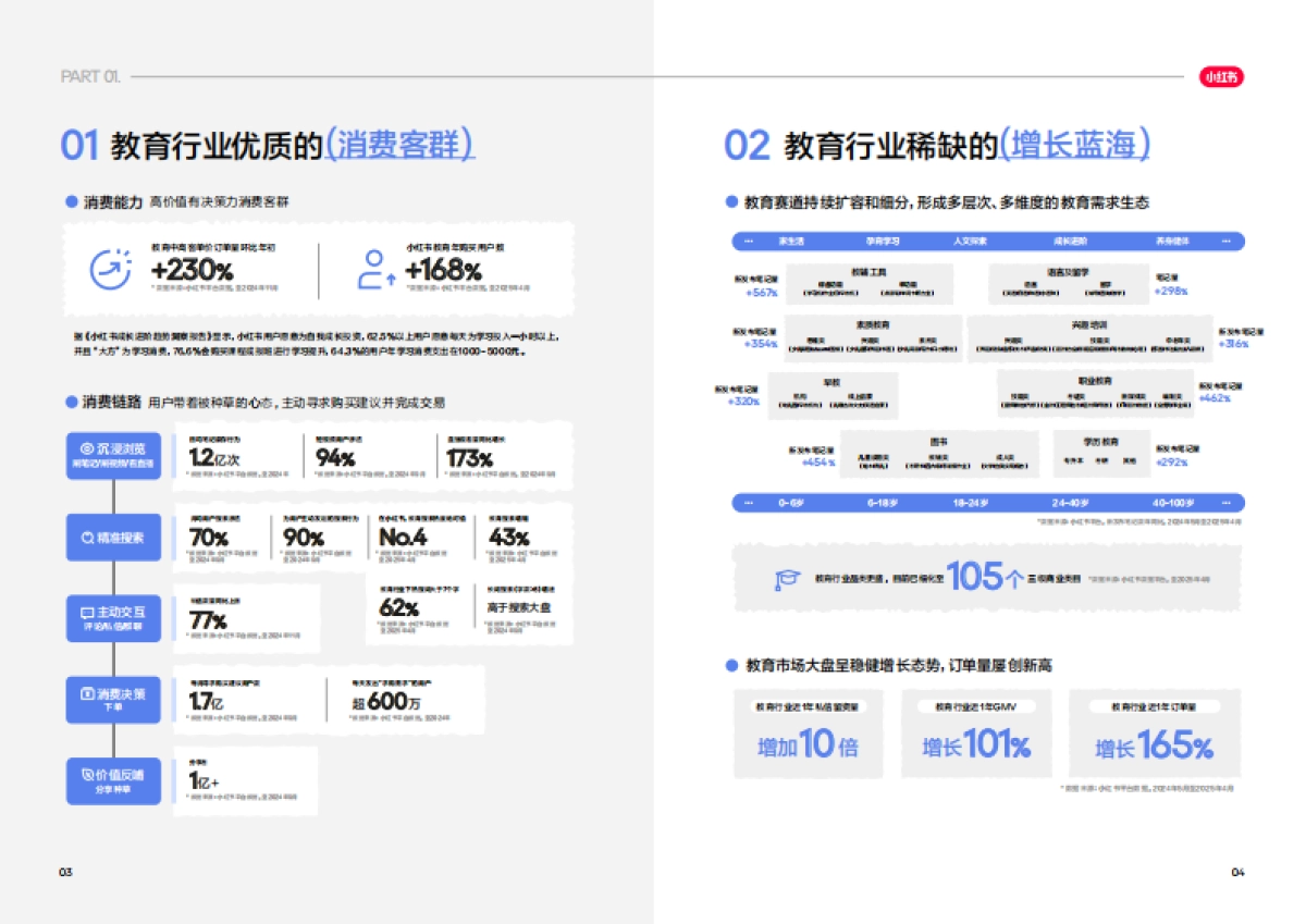 2025小红书教育营销答案之书_第4页