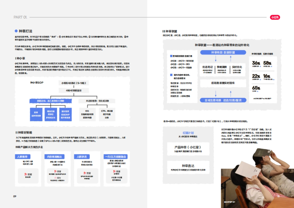 2025小红书教育营销答案之书_第7页