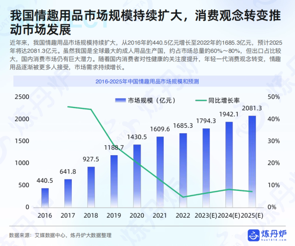 2025情趣经济线上市场数据洞察_第5页