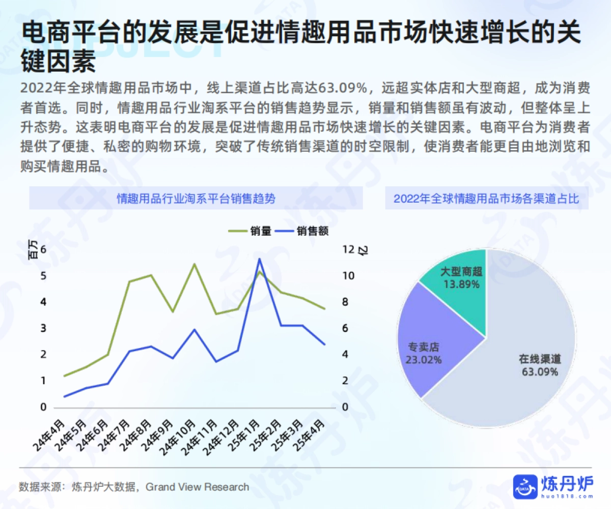 2025情趣经济线上市场数据洞察_第6页
