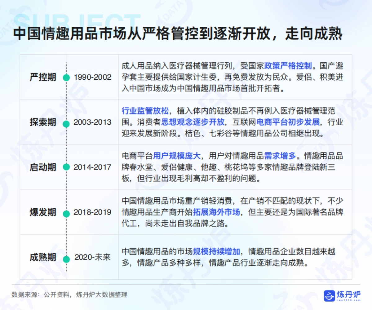 2025情趣经济线上市场数据洞察_第7页