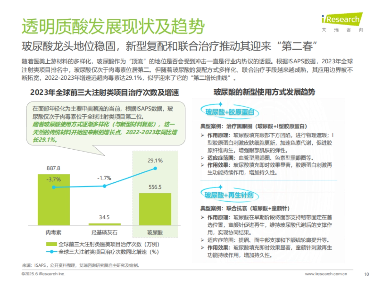 2025年中国注射类医美行业研究报告_第10页