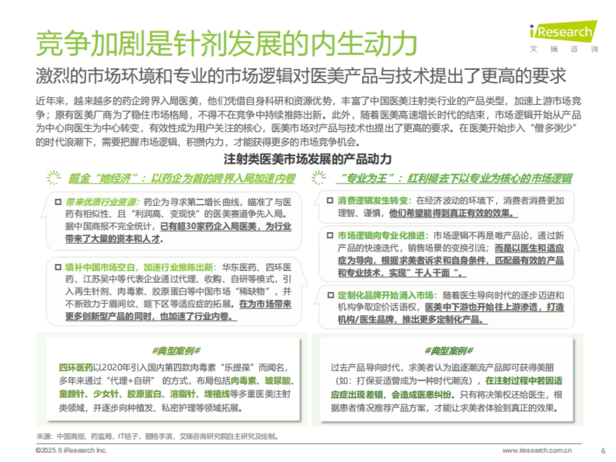2025年中国注射类医美行业研究报告_第6页