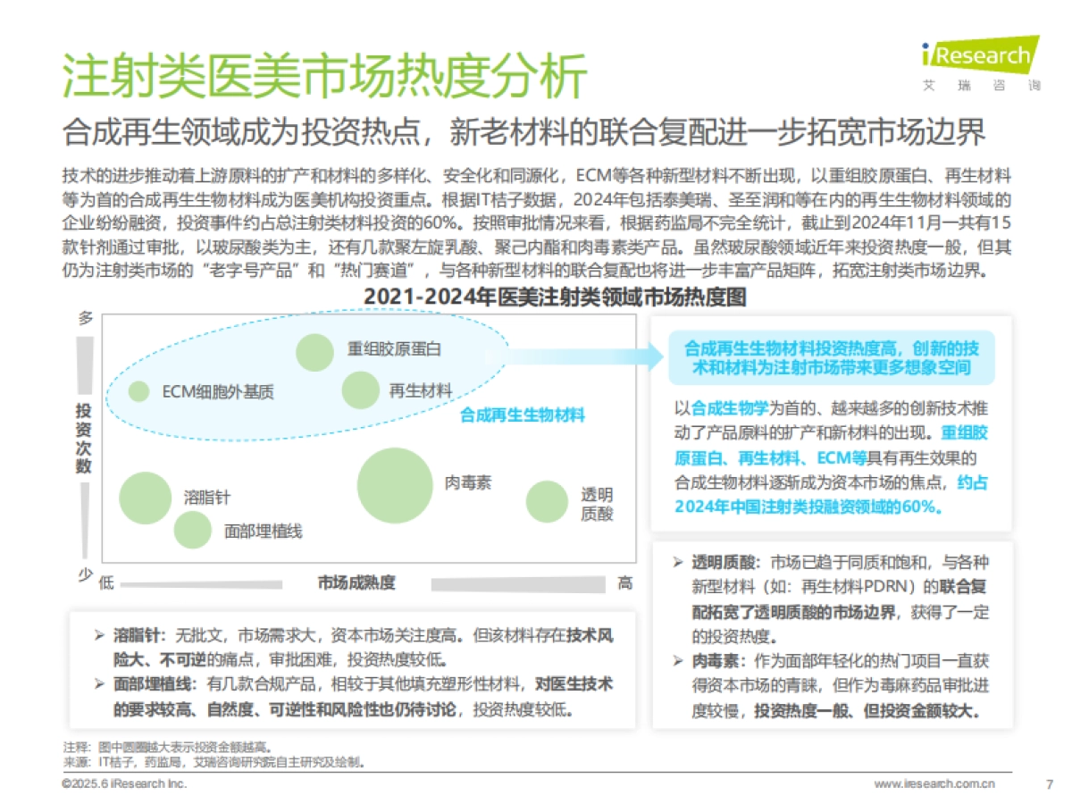 2025年中国注射类医美行业研究报告_第7页