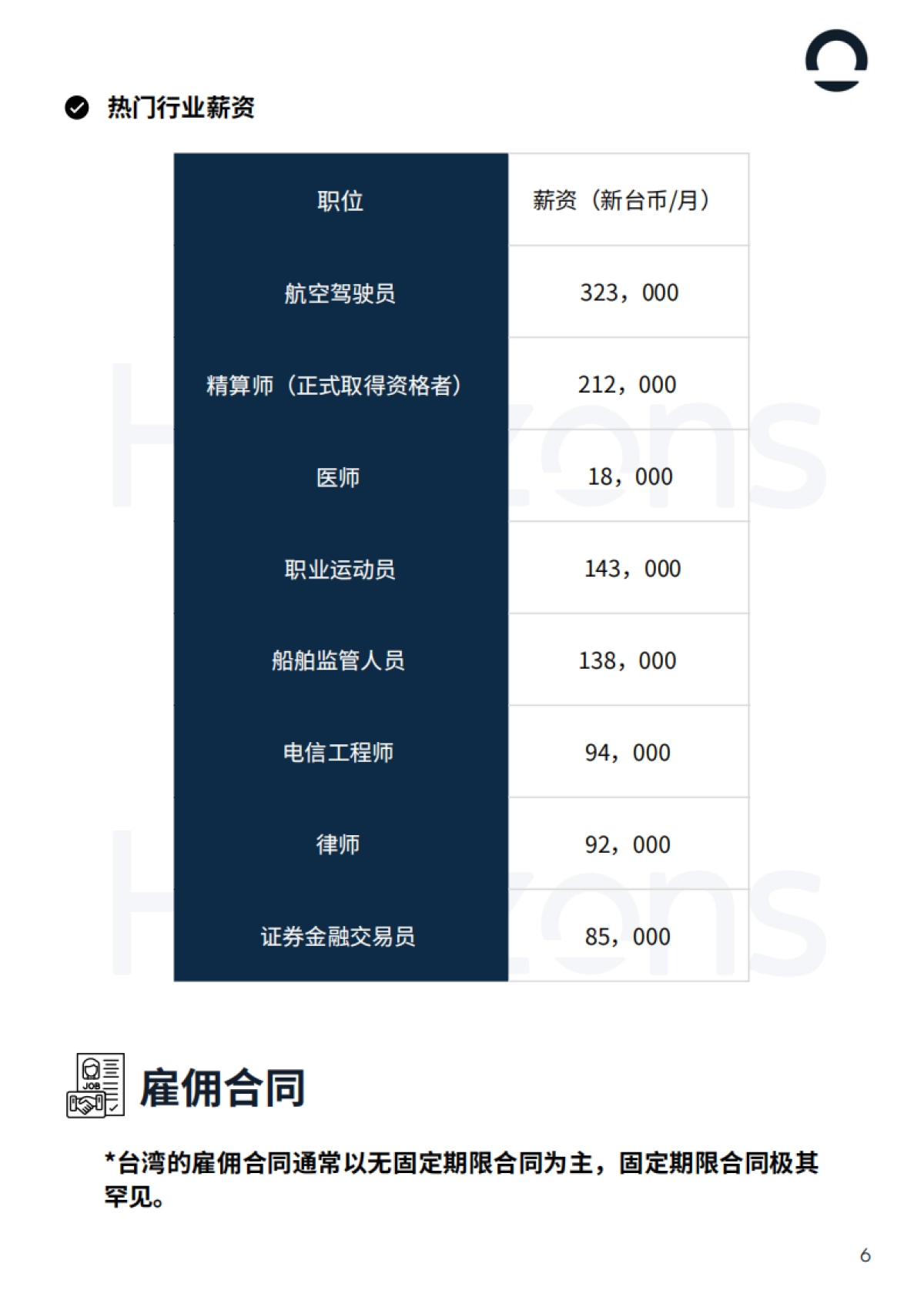 2025年中国台湾用工白皮书_第6页