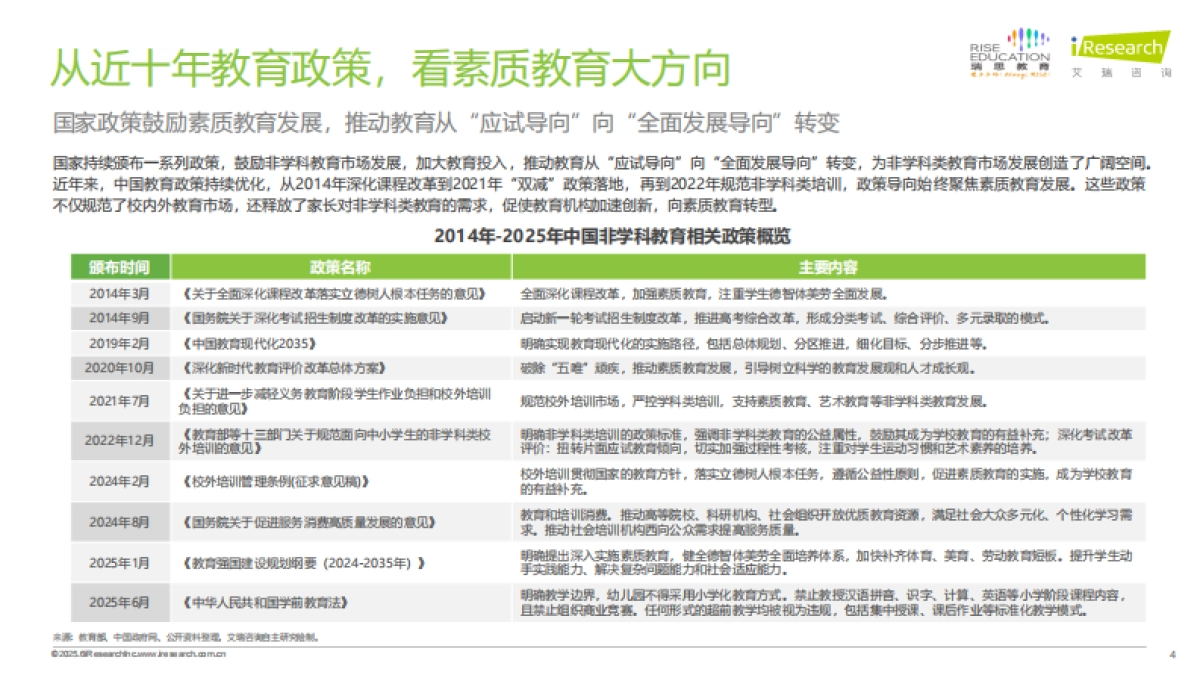 2025年中国少儿综合能力教育研究报告_第4页