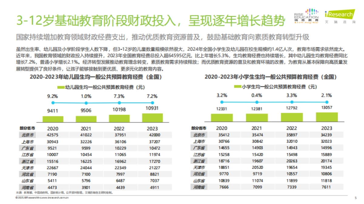 2025年中国少儿综合能力教育研究报告_第5页