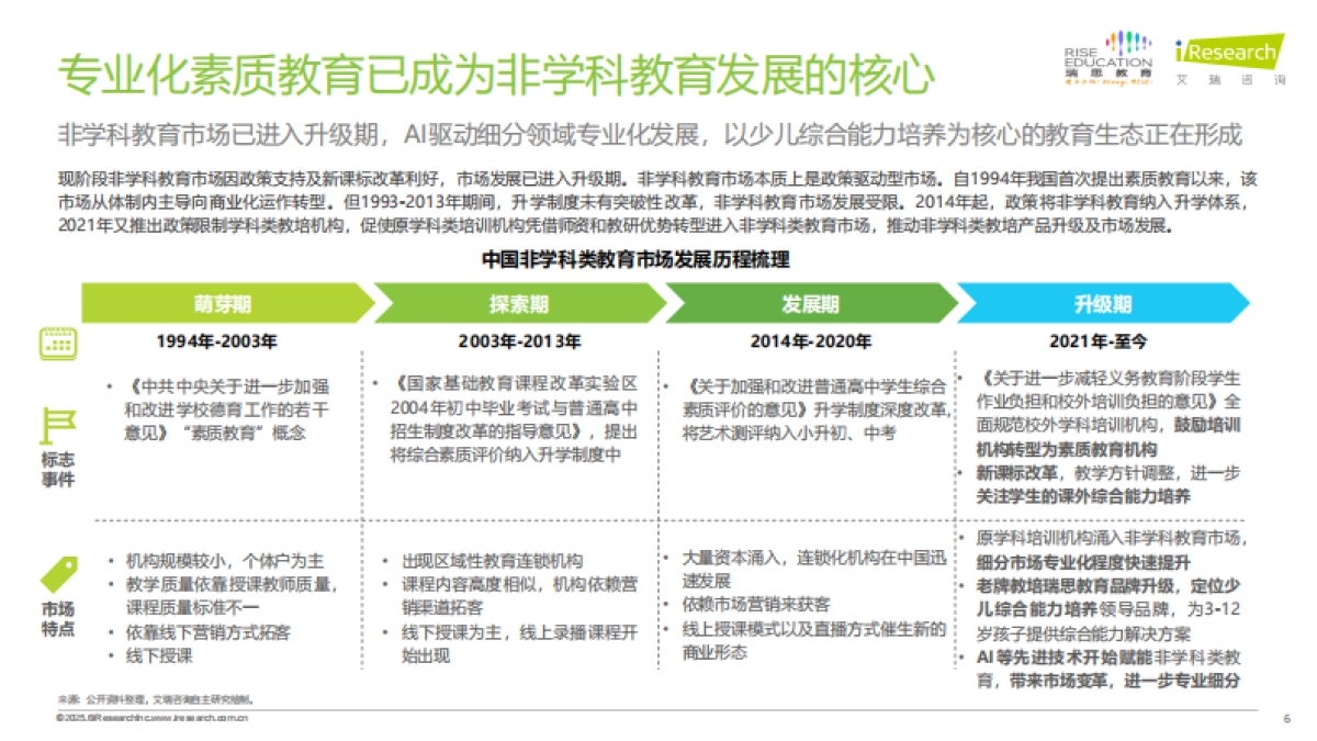 2025年中国少儿综合能力教育研究报告_第6页