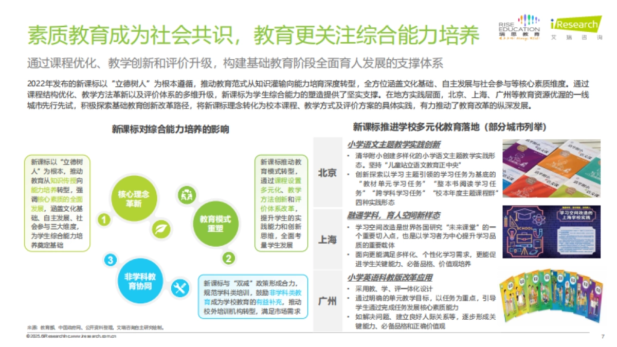 2025年中国少儿综合能力教育研究报告_第7页