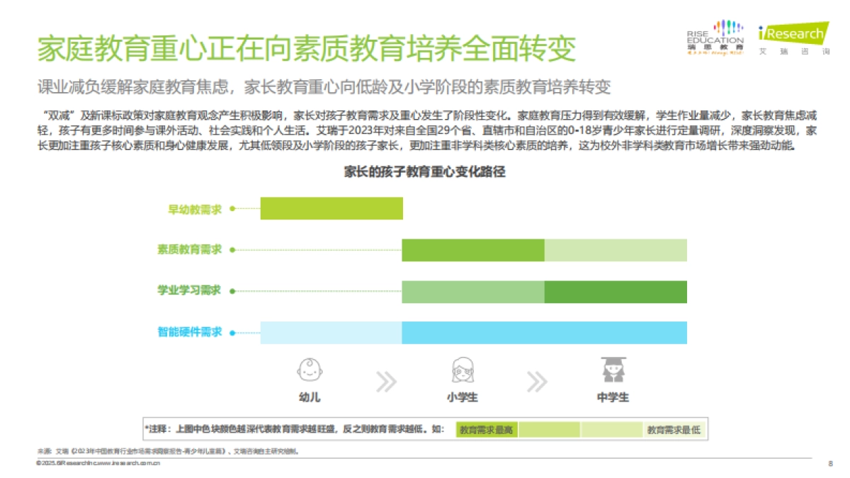 2025年中国少儿综合能力教育研究报告_第8页