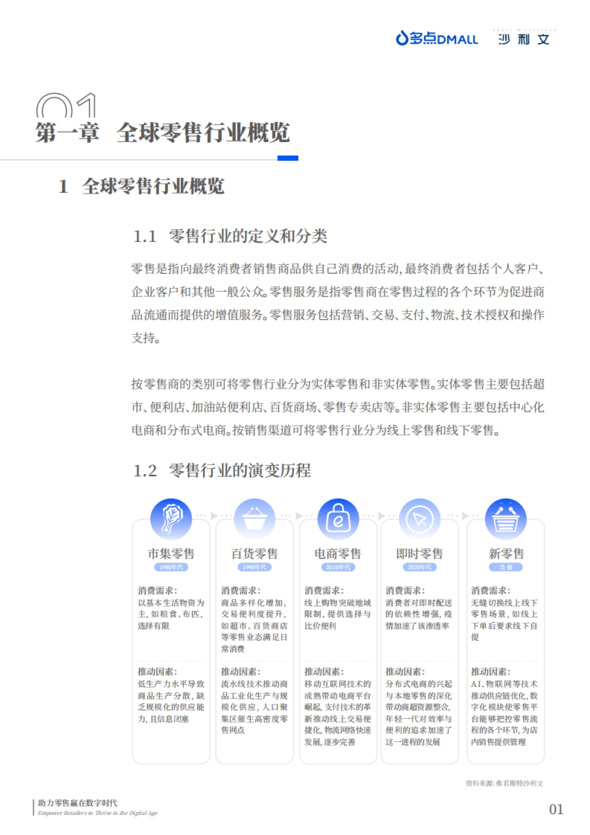 2025年中国零售数字化企业出海现状与趋势白皮书_第3页