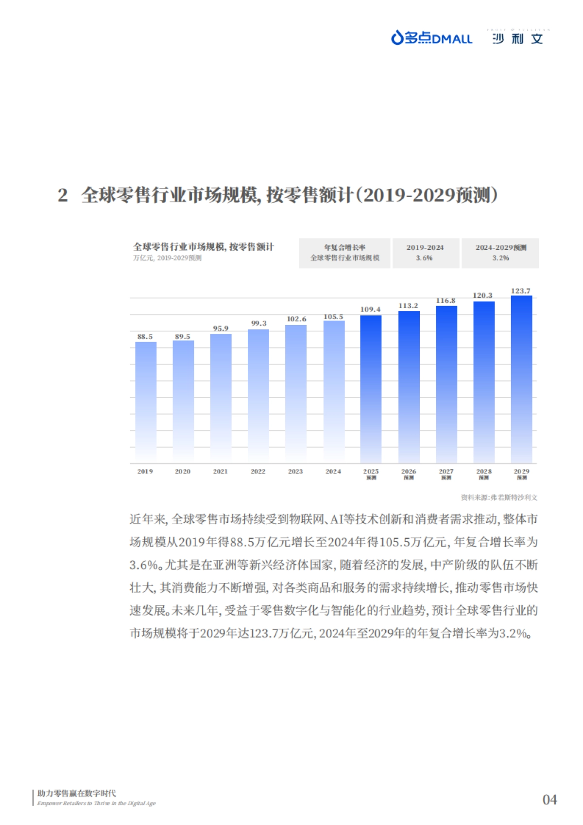 2025年中国零售数字化企业出海现状与趋势白皮书_第6页