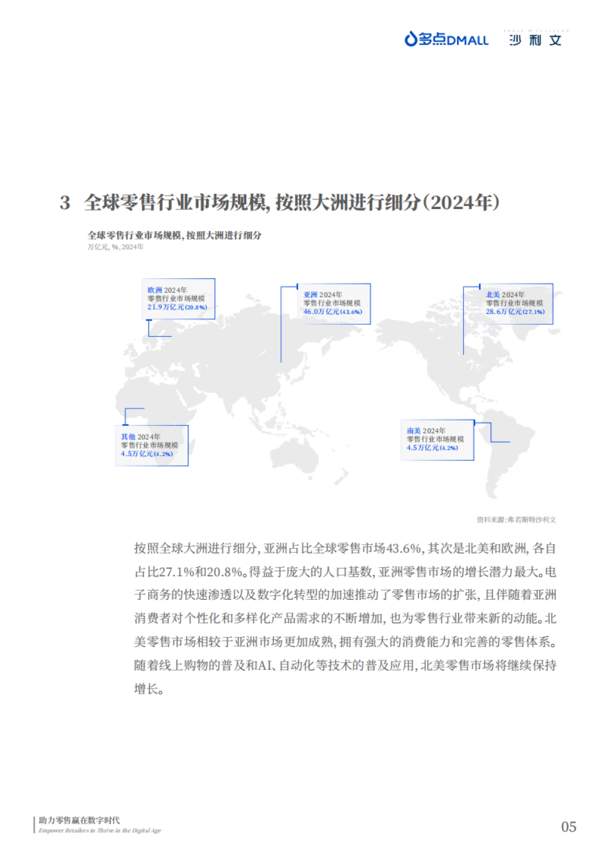 2025年中国零售数字化企业出海现状与趋势白皮书_第7页