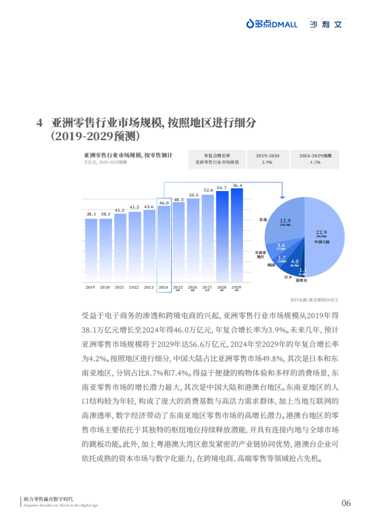 2025年中国零售数字化企业出海现状与趋势白皮书_第8页