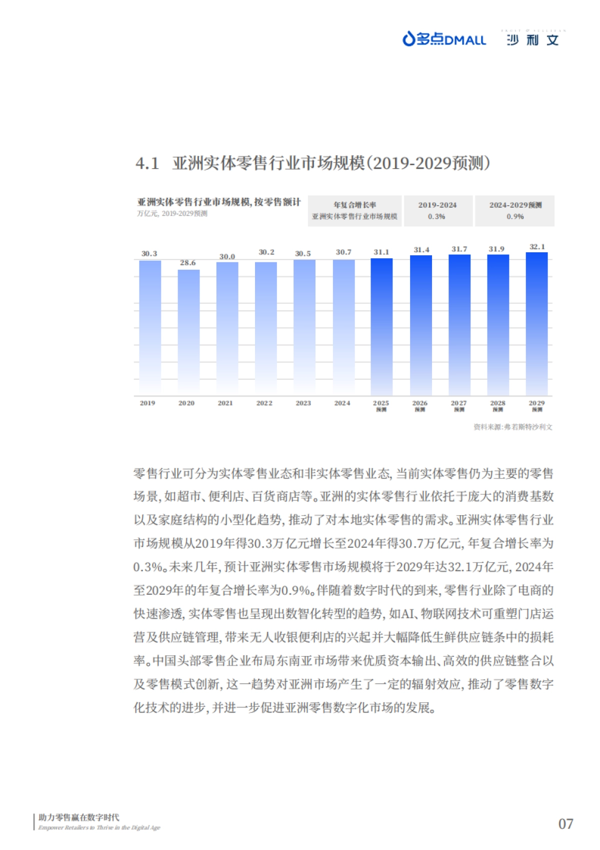 2025年中国零售数字化企业出海现状与趋势白皮书_第9页