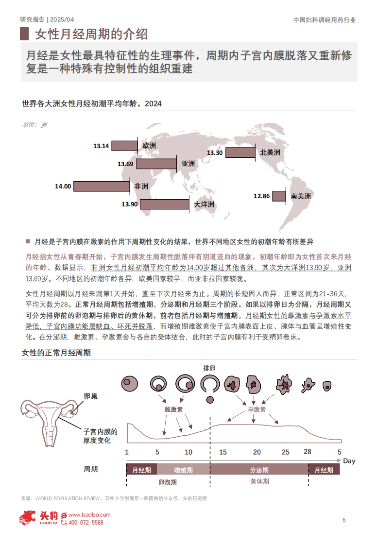 2025年中国妇科调经用药行业概览：“她经济”消费升级，聚焦女性健康需求_第6页
