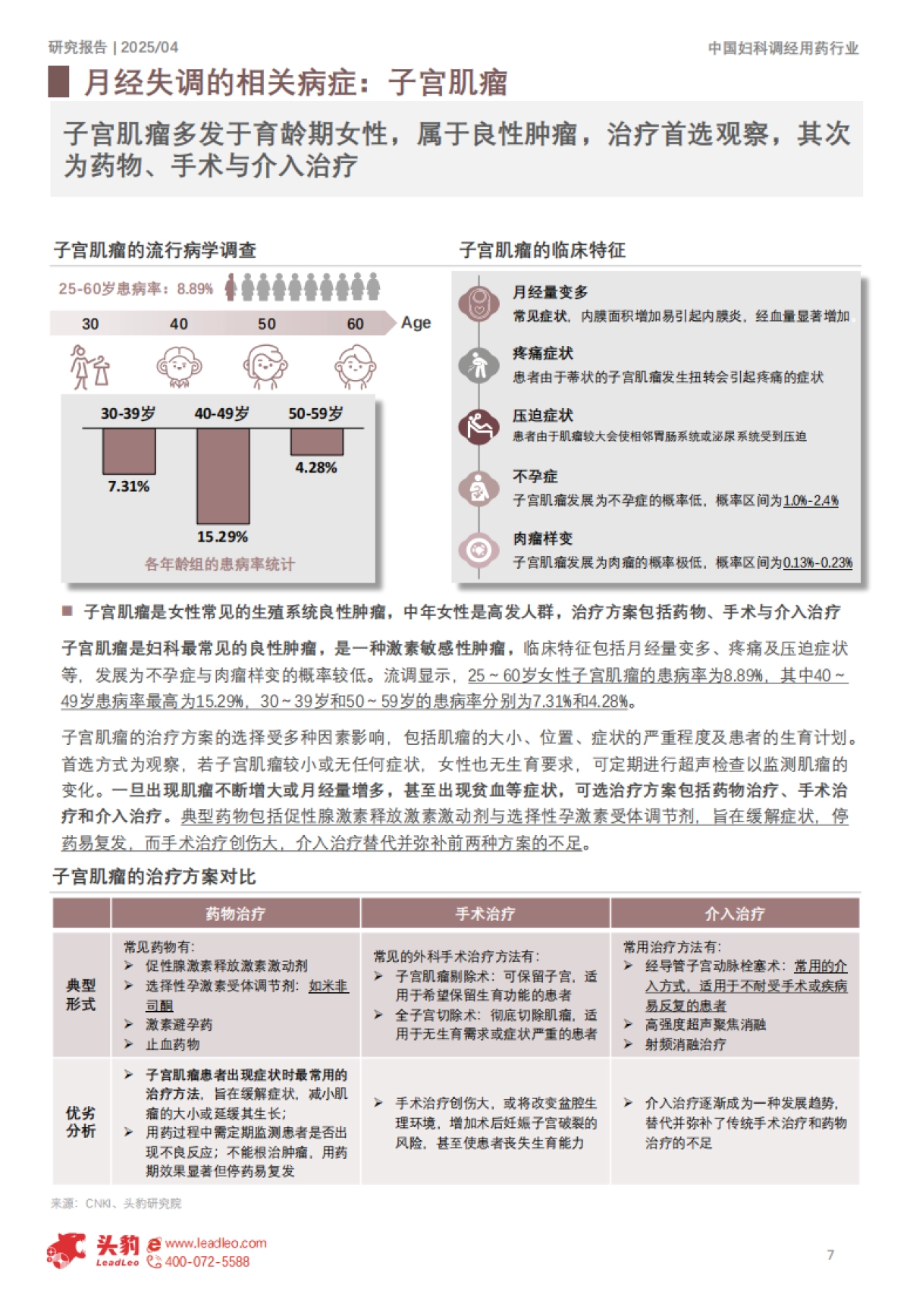 2025年中国妇科调经用药行业概览：“她经济”消费升级，聚焦女性健康需求_第7页