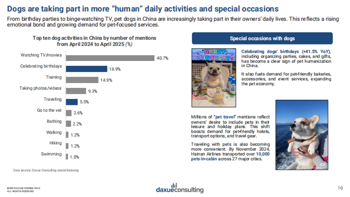 2025年中国宠物经济报告（英文版）_第10页