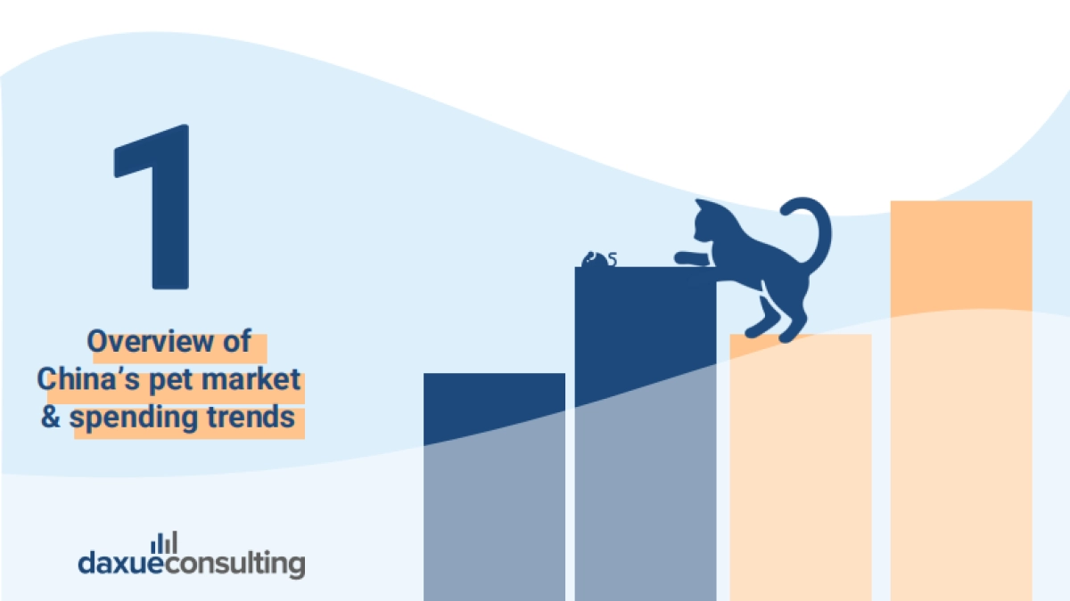 2025年中国宠物经济报告（英文版）_第4页
