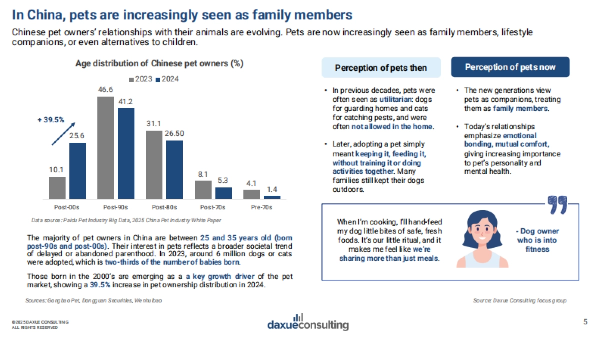 2025年中国宠物经济报告（英文版）_第5页