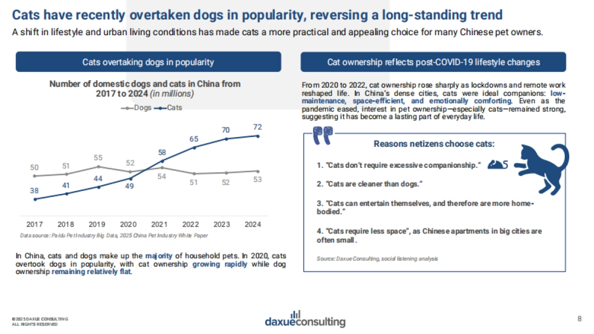 2025年中国宠物经济报告（英文版）_第8页