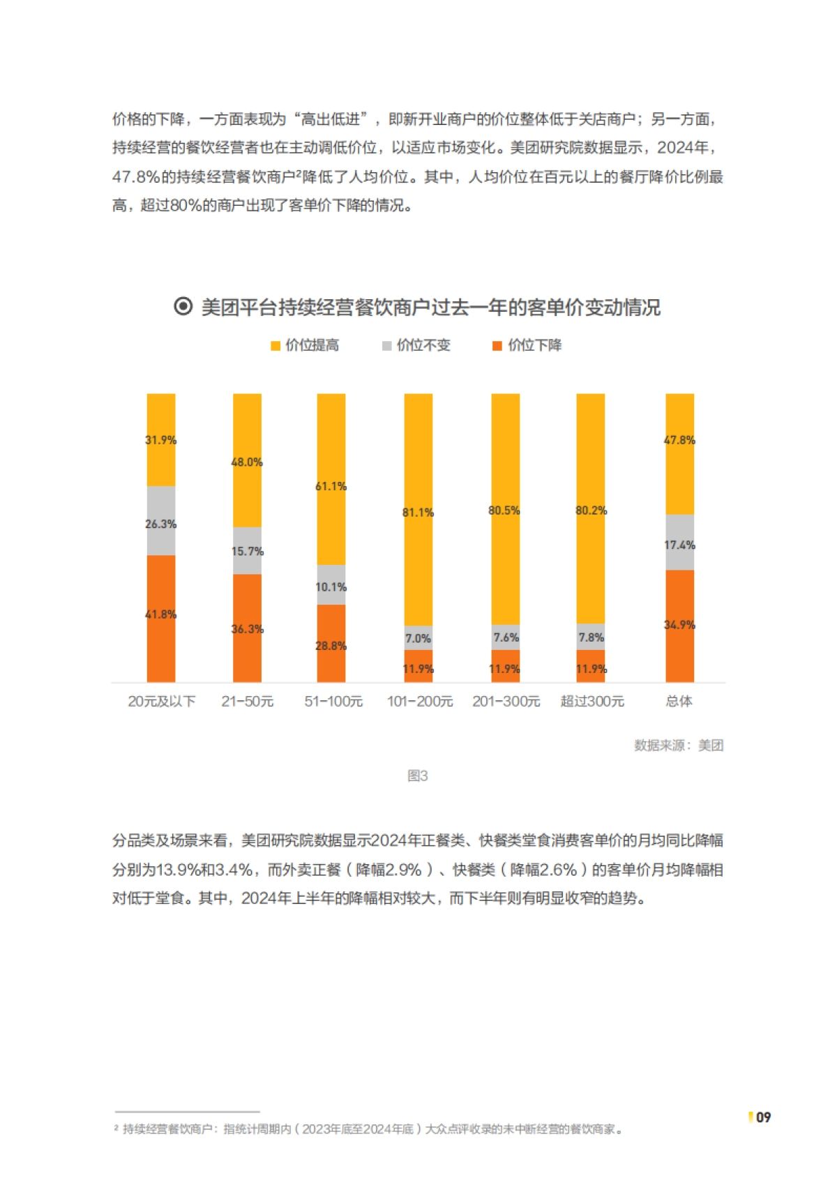2025年中国餐饮连锁化发展白皮书_第9页