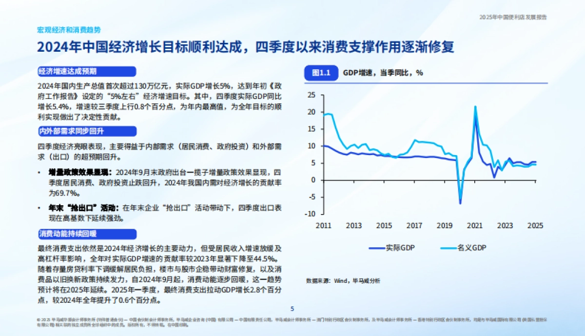 2025年中国便利店发展报告_第6页