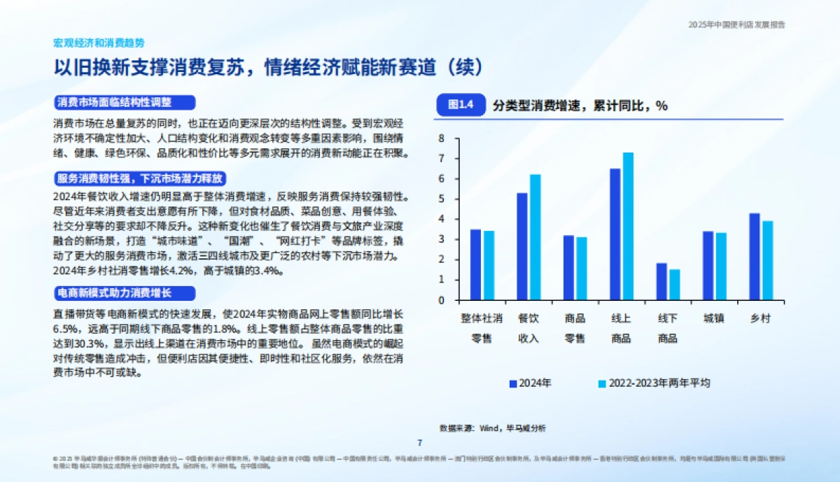 2025年中国便利店发展报告_第8页