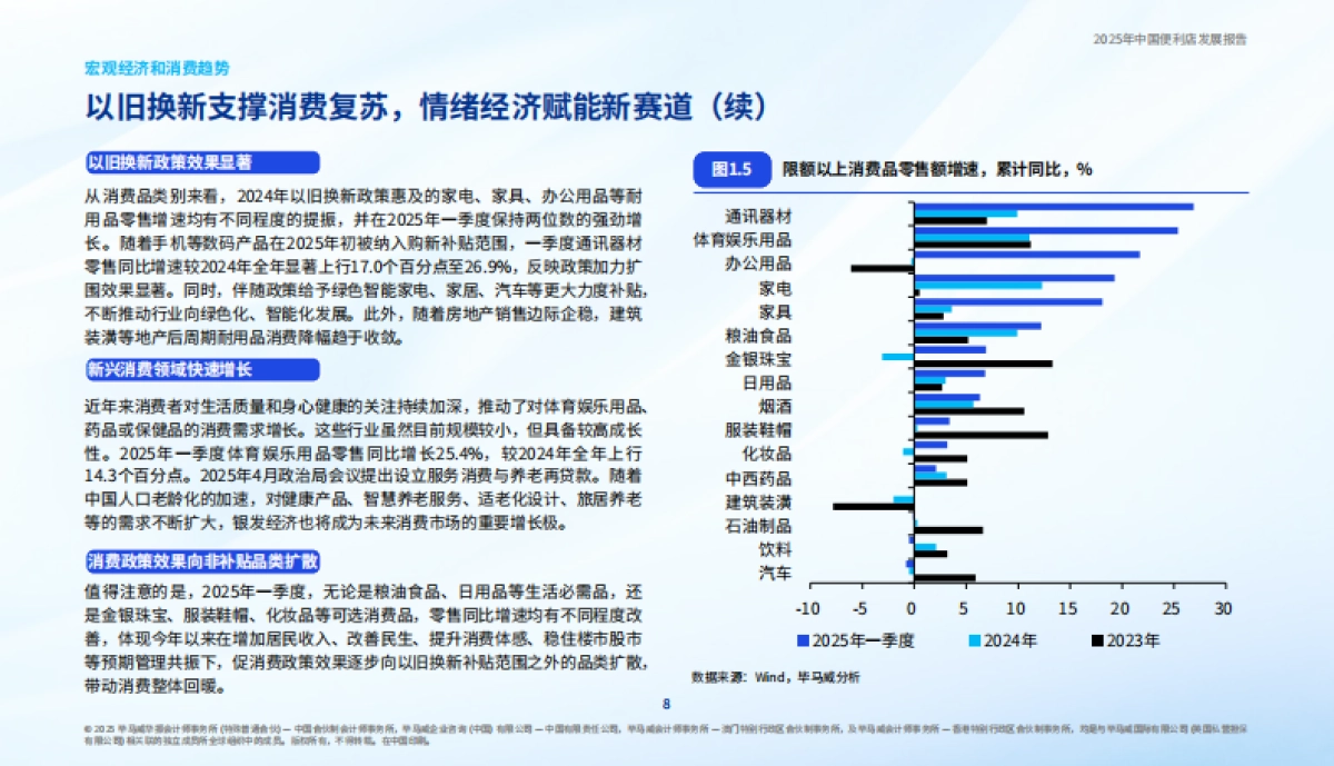 2025年中国便利店发展报告_第9页