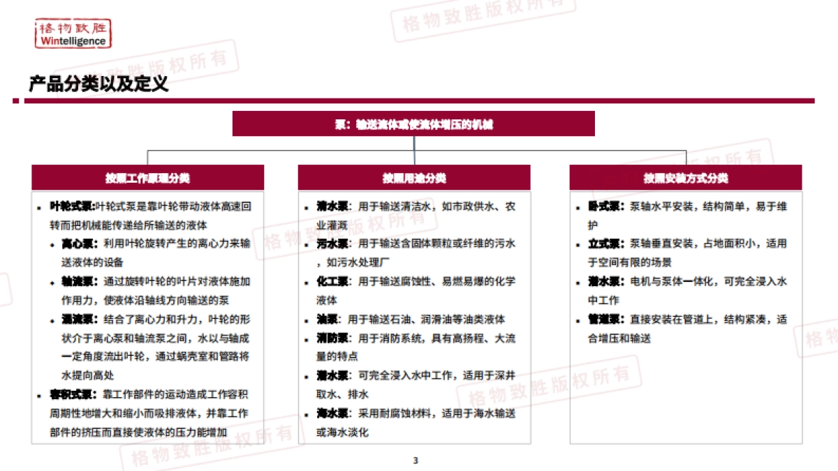 2025年中国泵行业市场白皮书_第3页