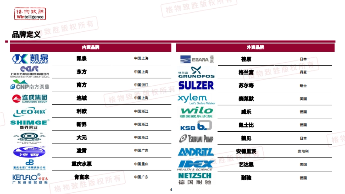 2025年中国泵行业市场白皮书_第4页