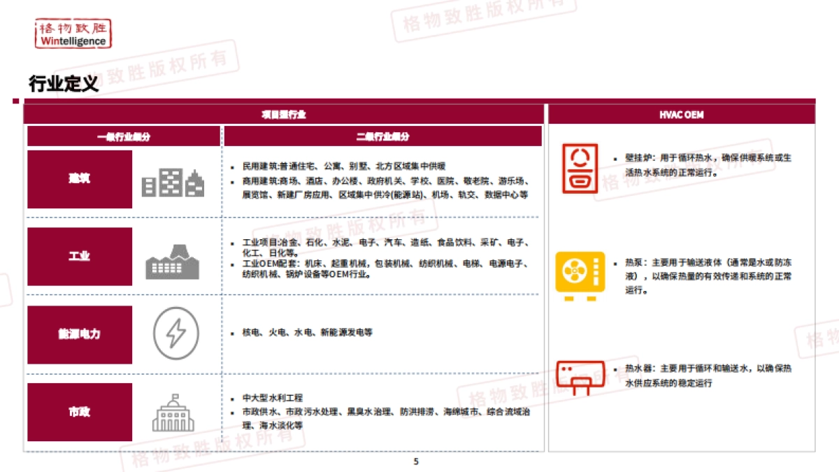 2025年中国泵行业市场白皮书_第5页
